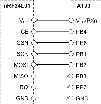 nRF24L01 Wiring Diagram